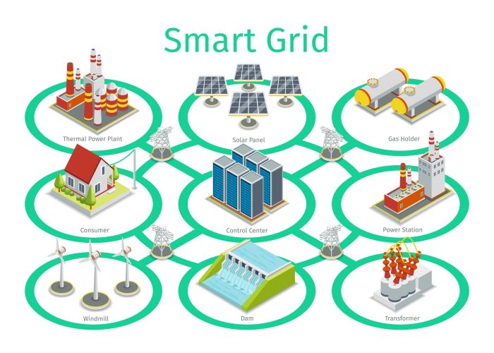 Smart Grid Solutions in Indianapolis, IN