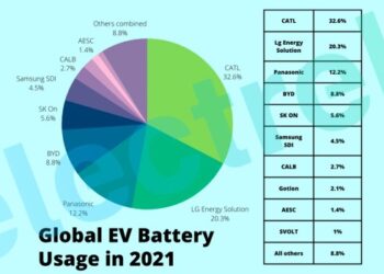 Electric Vehicle Battery Manufacturers In The World Map - Tildi Mallissa