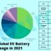 Electric Vehicle Battery Manufacturers In The World Map - Tildi Mallissa