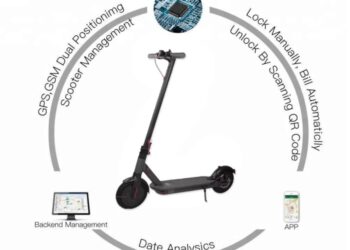 2g/3g/4g Gps Sharing Scooter With App Function And Real-time Gps ...