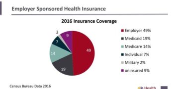 PPT - Employer Sponsored Health Benefits How we got here? Where do we ...