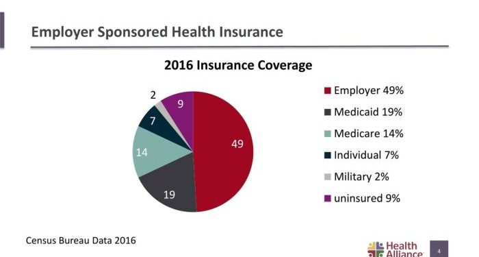 PPT - Employer Sponsored Health Benefits How we got here? Where do we ...