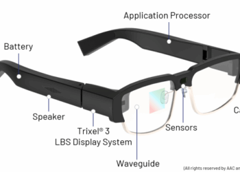 Seeing Beyond Reality: What Are the Key Requirements That Define AR ...