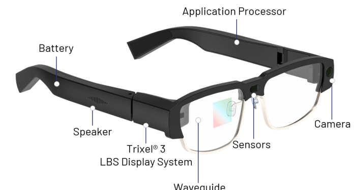 Seeing Beyond Reality: What Are the Key Requirements That Define AR ...