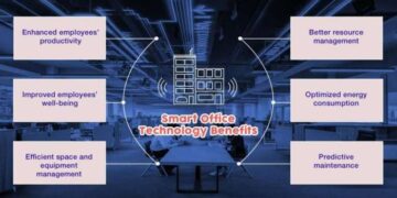 Smart Office Tech Benefits: Maximize Your Workspace Productivity