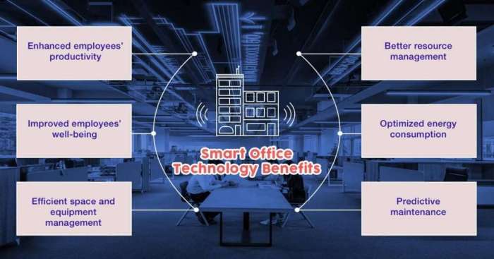 Smart Office Tech Benefits: Maximize Your Workspace Productivity